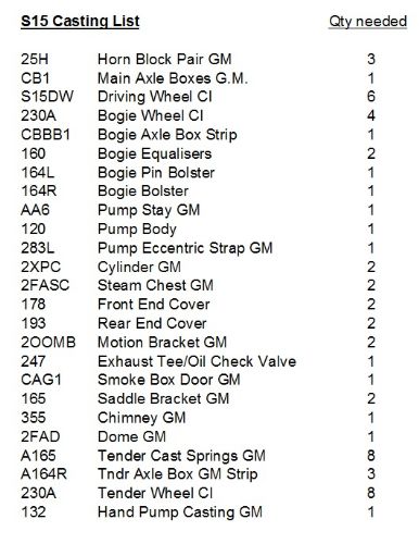 S15 Casting List